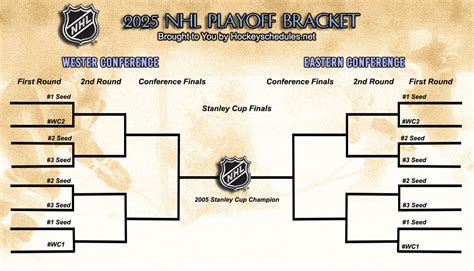 nhl playoff hockey|nhl hockey playoffs tv schedule.